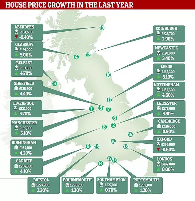 英国房价地图-按邮政编码搜索，看看你的地区是上涨还是下跌